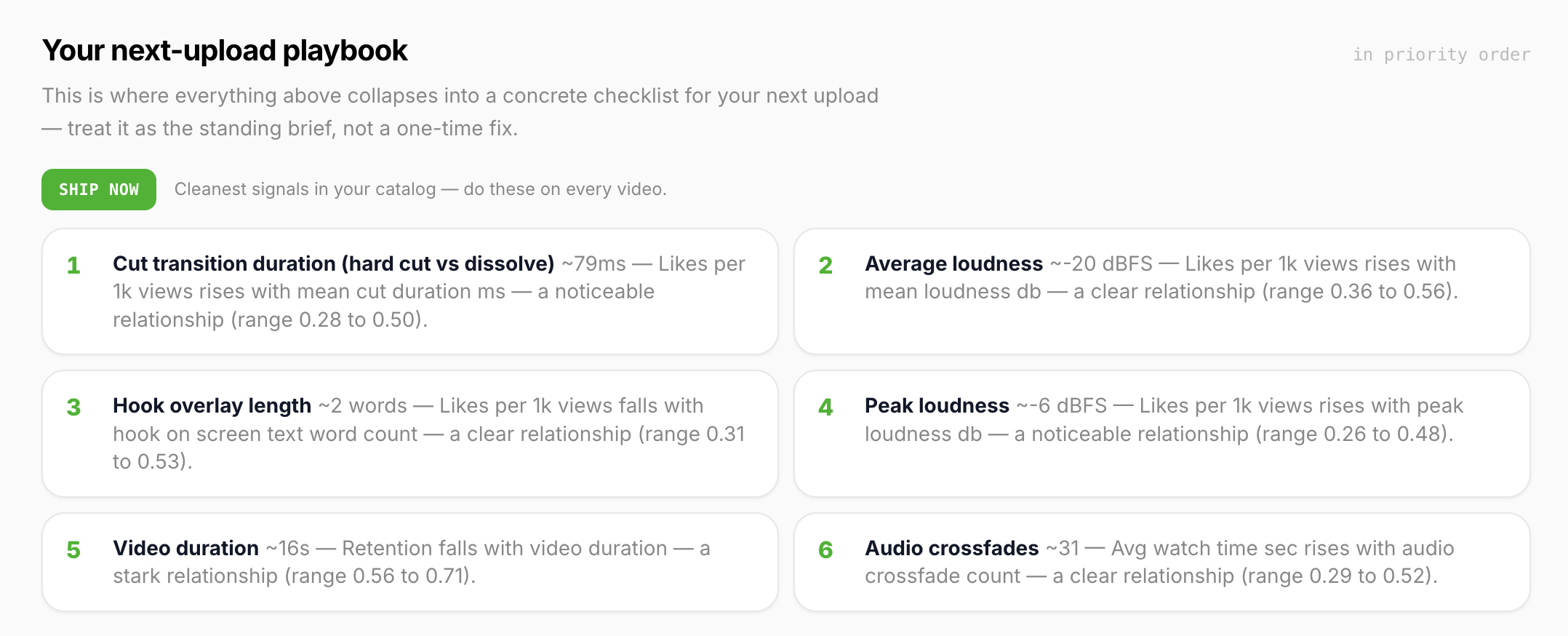 Channel performance report