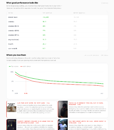 YouTube performance report